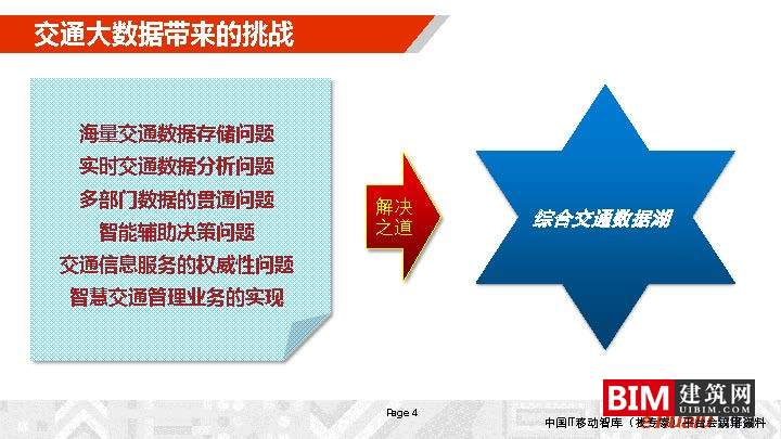 城市综合交通数据湖的建设及运营_，汇报智慧城市技术文档下载