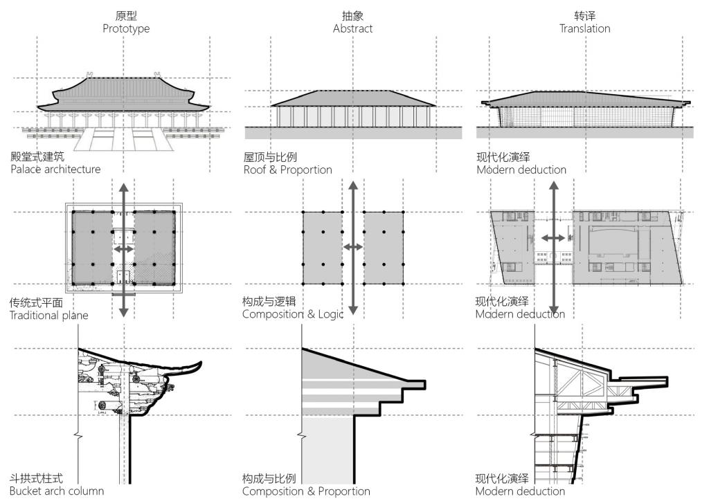 BIM建筑|长岛海洋生态文明综合试验区展览馆 / 华南理工大学建筑设计研究院工作十室+烟台市建筑设计研究院