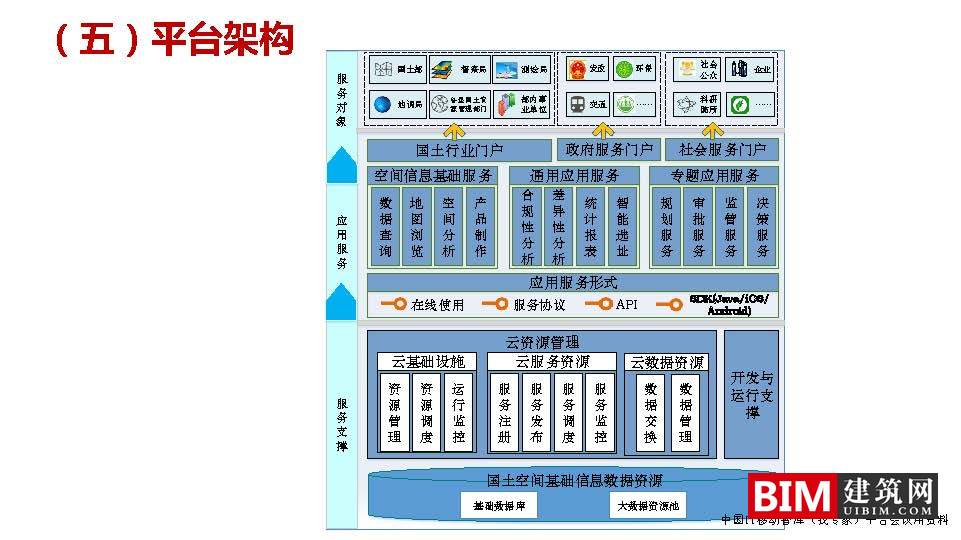 国土空间基础信息平台建设，一张图规划，GIS+BIM智慧城市汇报技术文档下载
