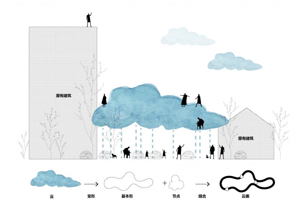 BIM建筑|​基于创新的旧改策略：江南绣衣厂 / 米丈建筑