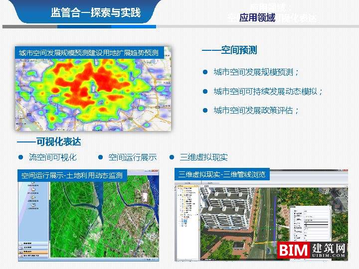 从多规合一到监管合一pdf/ppt，汇报智慧城市技术文档下载