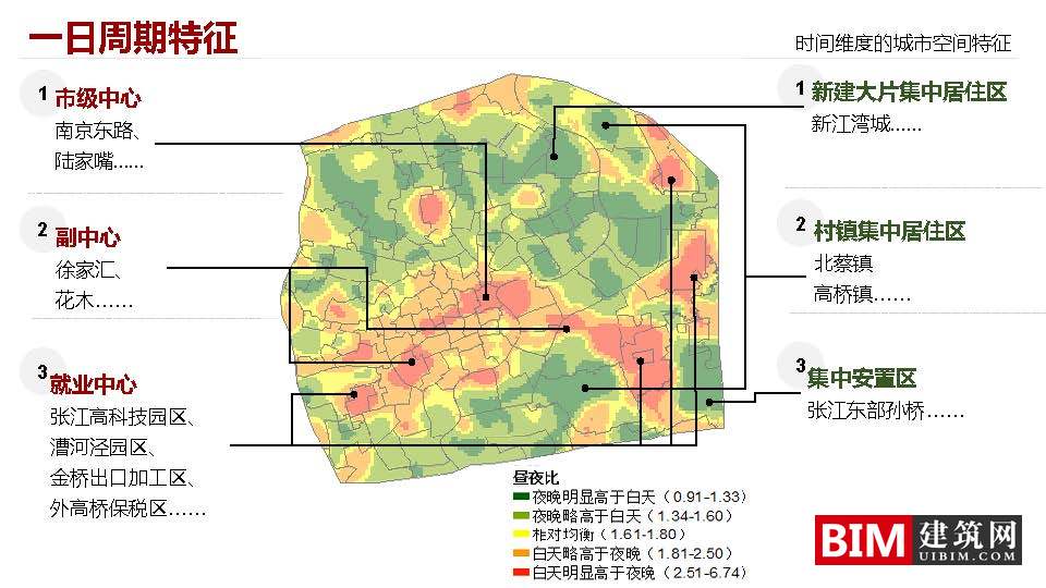 手机信令数据在城市规划中的应用：框架与案例.pdf，城市规划智慧城市汇报技术文档下载
