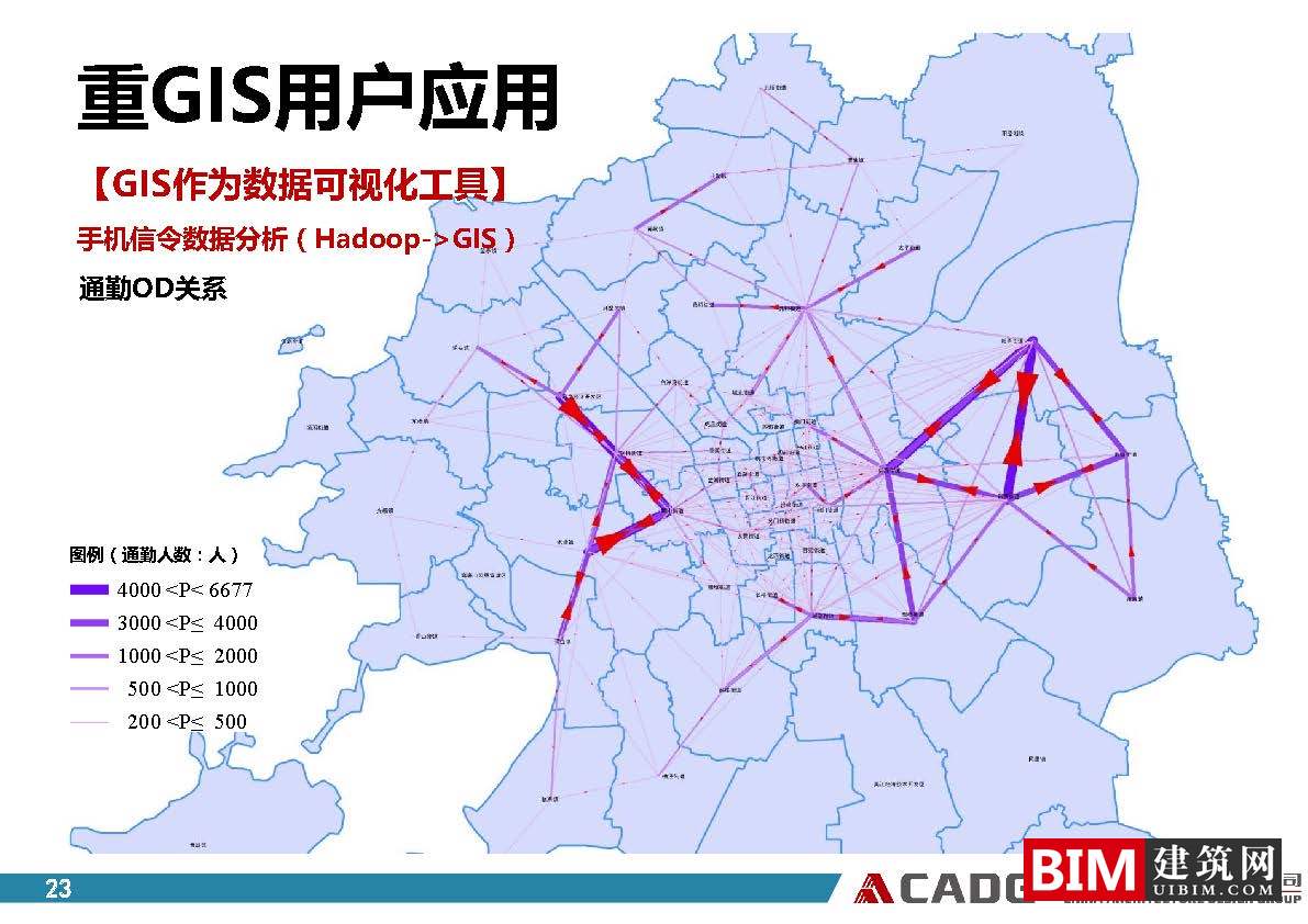 从普通用户到重GIS用户、GIS软件在规划领域的应用实践ppt/pdf，GIS智慧城市汇报文档下载