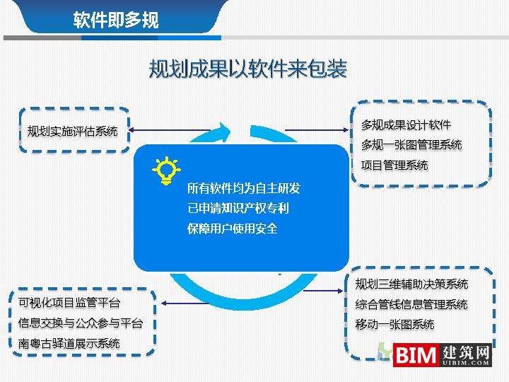 从多规合一到监管合一pdf/ppt，汇报智慧城市技术文档下载
