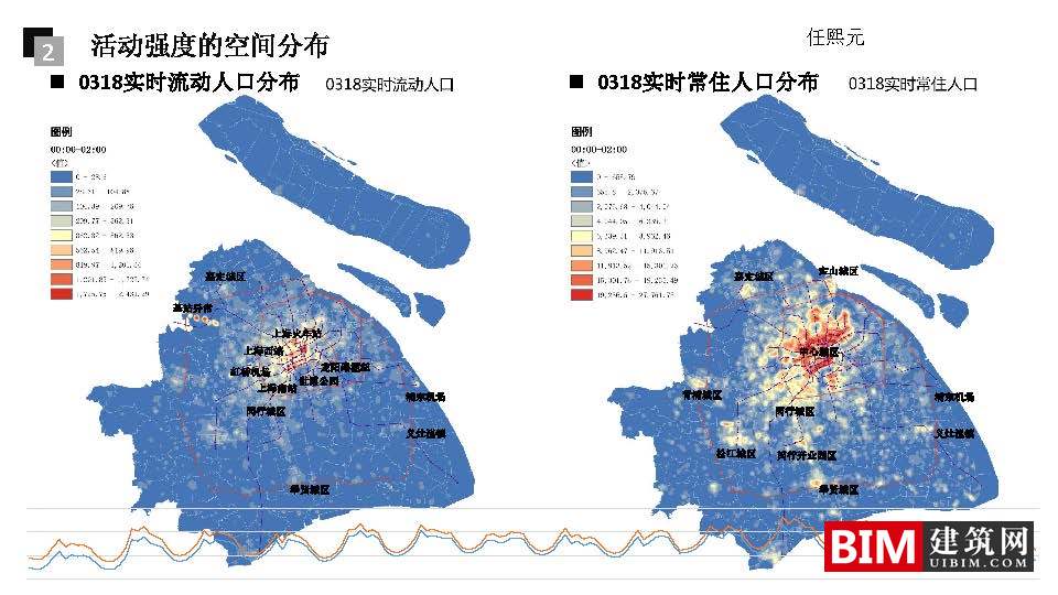 手机信令数据在城市规划中的应用：框架与案例.pdf，城市规划智慧城市汇报技术文档下载