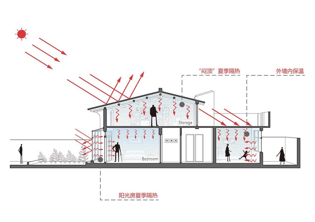 BIM建筑|关中砖瓦房的再生：咸阳·莪子村红砖房 / 西安建筑科技大学设计研究总院