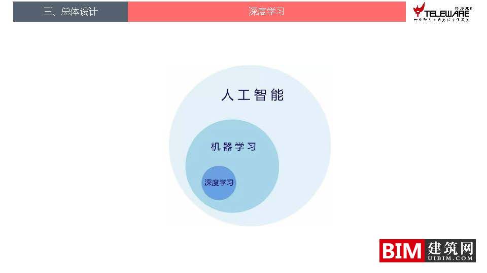 大数据支持下的地灾监测预警平台设计思路，智慧城市BIM技术文档下载