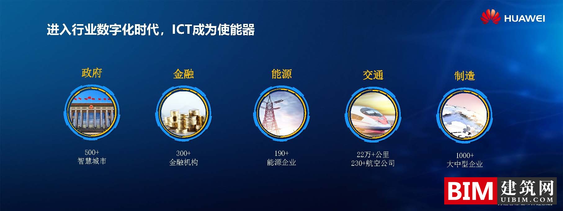 华为打造智慧城市汇报文档，引领新型智慧城市建设，智慧城市5G应用，技术文档下载