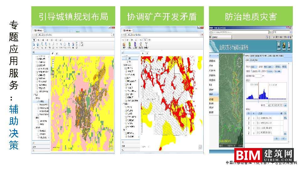 国土空间基础信息平台建设，一张图规划，GIS+BIM智慧城市汇报技术文档下载