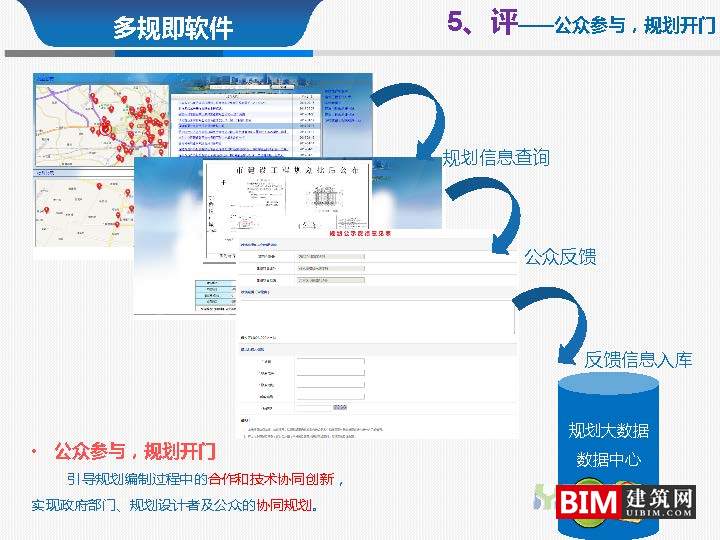 从多规合一到监管合一pdf/ppt，汇报智慧城市技术文档下载