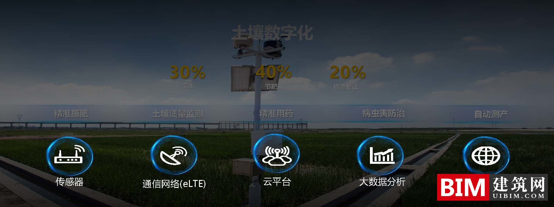 华为打造智慧城市汇报文档，引领新型智慧城市建设，智慧城市5G应用，技术文档下载