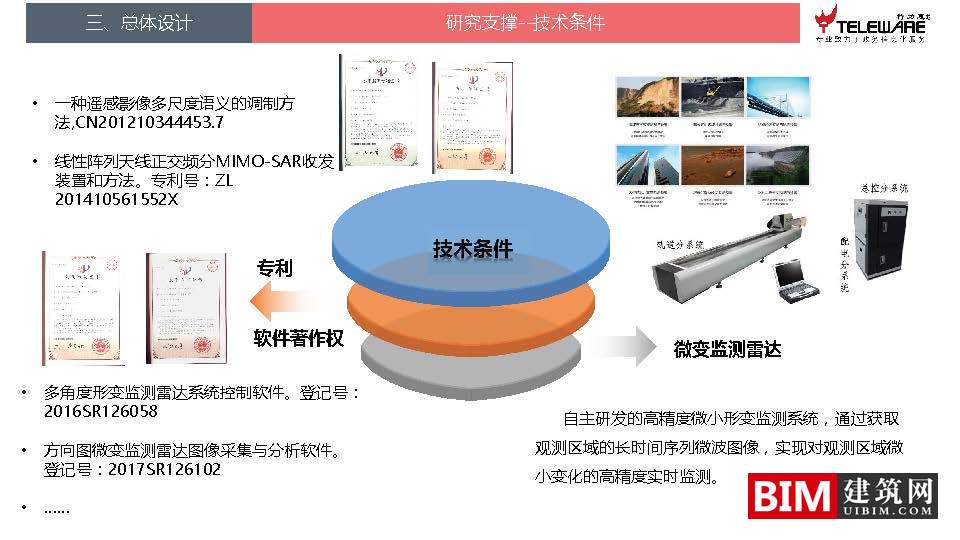 大数据支持下的地灾监测预警平台设计思路，智慧城市BIM技术文档下载