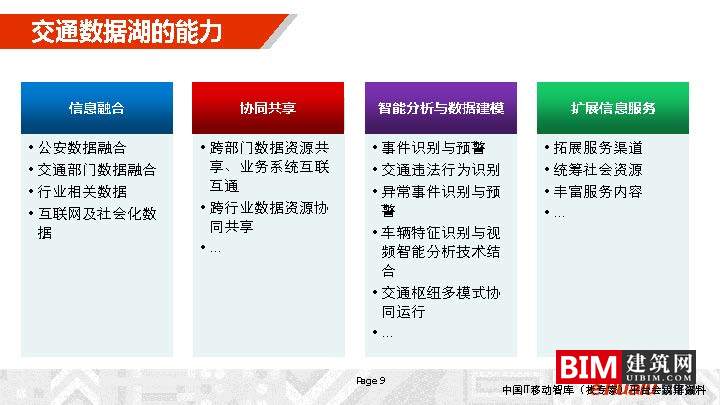 城市综合交通数据湖的建设及运营_，汇报智慧城市技术文档下载