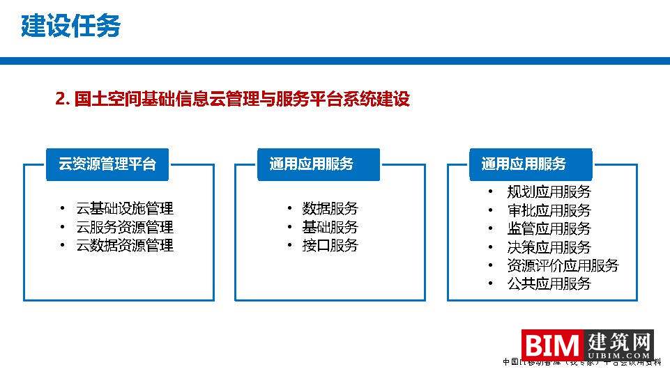 国土空间基础信息平台建设，一张图规划，GIS+BIM智慧城市汇报技术文档下载