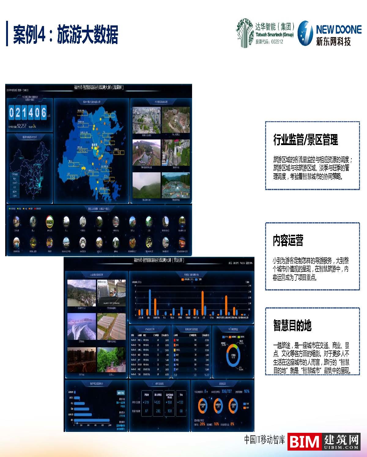 智慧城市下的大数据创新PPT/PDF，汇报BIM技术文件下载
