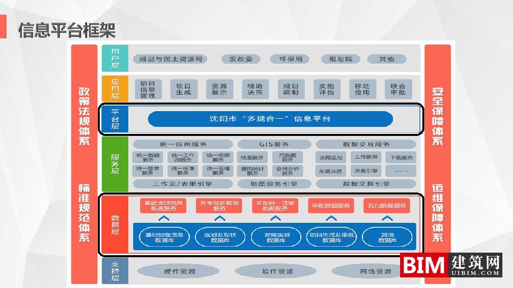沈阳市“多规合一”信息平台开发及应用.pdf，智慧城市技术汇报文档下载