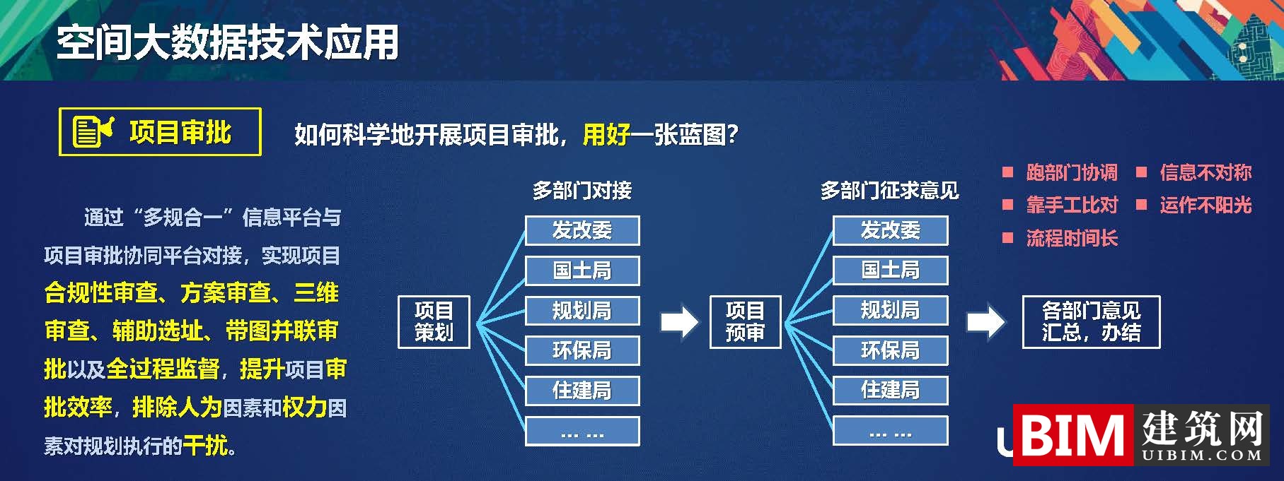 多规合一中的空间大数据解决方案，一本规划一张蓝图，PDF技术应用汇报文档下载