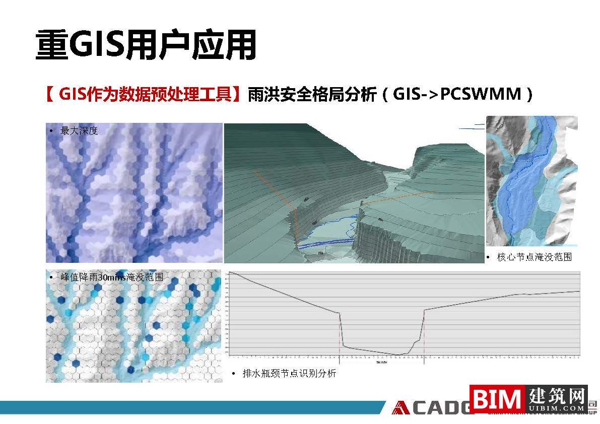 从普通用户到重GIS用户、GIS软件在规划领域的应用实践ppt/pdf，GIS智慧城市汇报文档下载