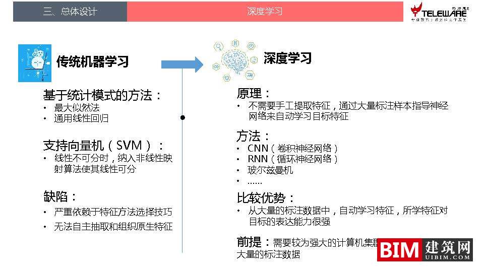 大数据支持下的地灾监测预警平台设计思路，智慧城市BIM技术文档下载