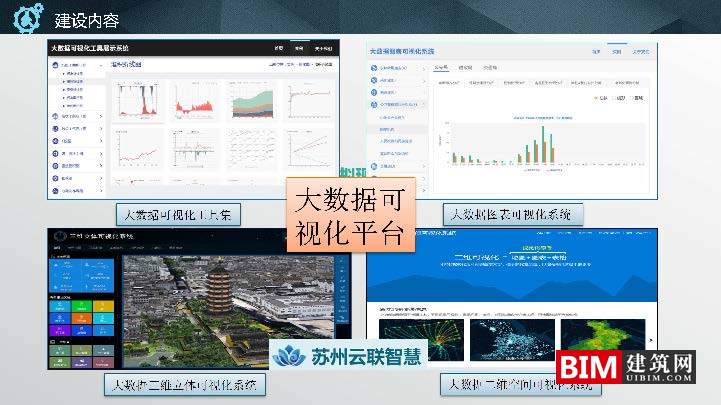 苏州市空间大数据平台及应用实践.pdf，智慧城市汇报技术文档.pdf