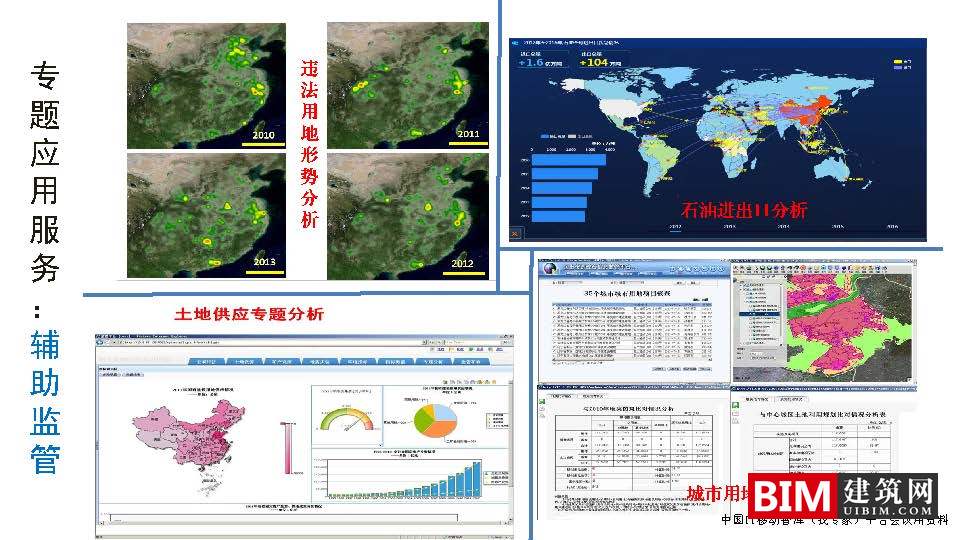国土空间基础信息平台建设，一张图规划，GIS+BIM智慧城市汇报技术文档下载