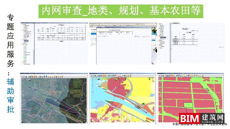 国土空间基础信息平台建设，一张图规划，GIS+BIM智慧城市汇报技术文档下载