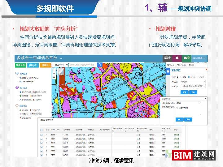 从多规合一到监管合一pdf/ppt，汇报智慧城市技术文档下载