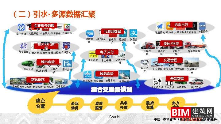 城市综合交通数据湖的建设及运营_，汇报智慧城市技术文档下载