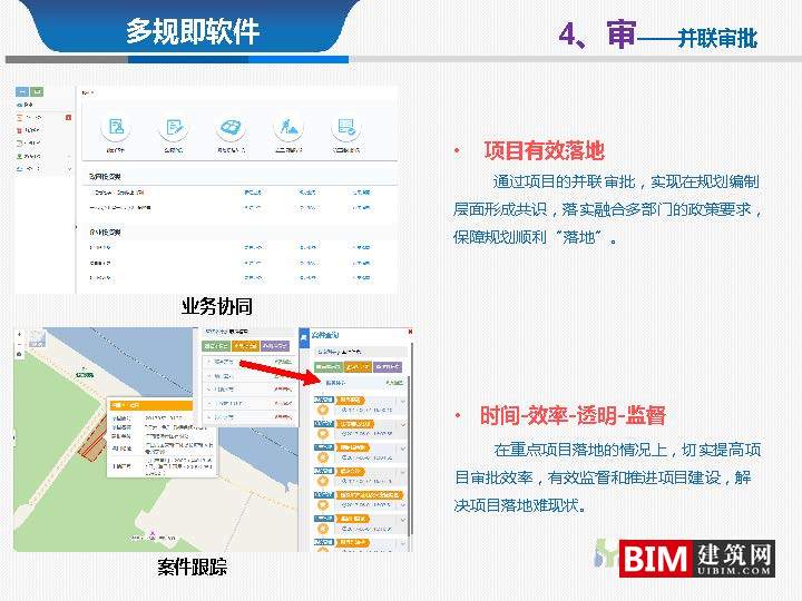 从多规合一到监管合一pdf/ppt，汇报智慧城市技术文档下载