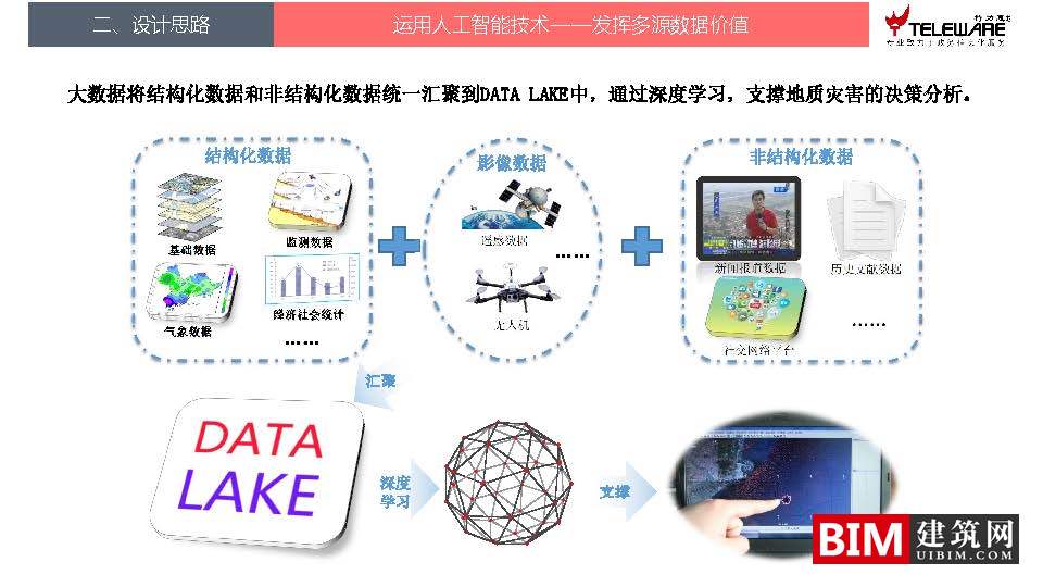 大数据支持下的地灾监测预警平台设计思路，智慧城市BIM技术文档下载