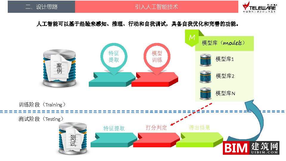 大数据支持下的地灾监测预警平台设计思路，智慧城市BIM技术文档下载
