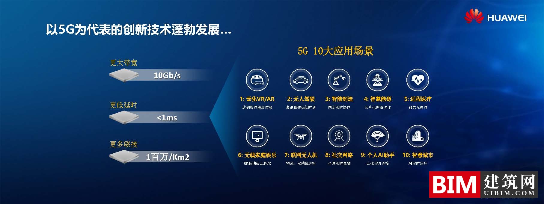 华为打造智慧城市汇报文档，引领新型智慧城市建设，智慧城市5G应用，技术文档下载