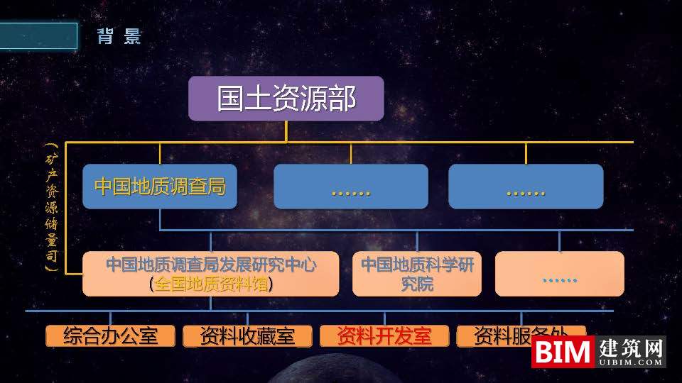 GIS在地质领域中独特的示踪与溯源应用，汇报技术文件下载