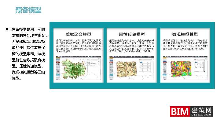 城乡规划决策支持平台建设与应用pdf/ppt，汇报智慧城市技术文档下载
