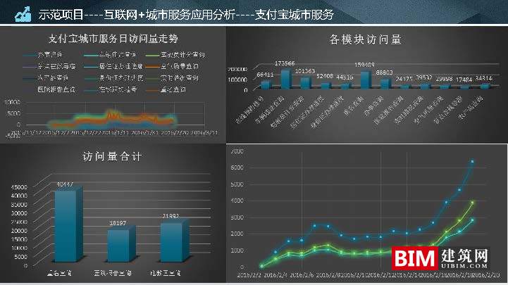苏州市空间大数据平台及应用实践.pdf，智慧城市汇报技术文档.pdf
