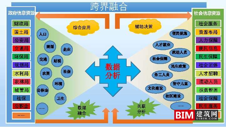苏州市空间大数据平台及应用实践.pdf，智慧城市汇报技术文档.pdf