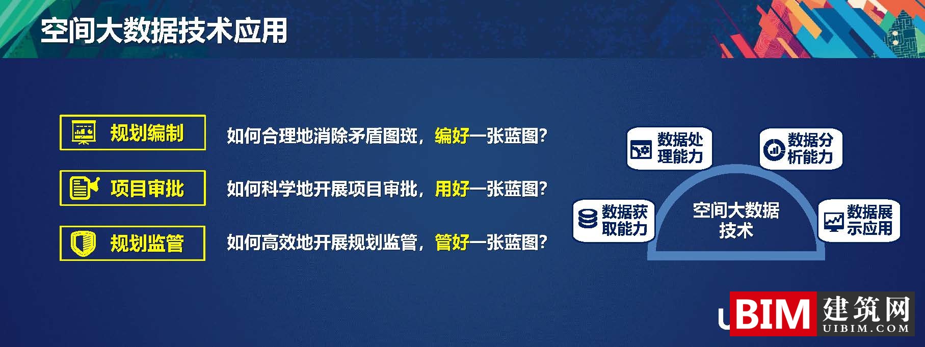 多规合一中的空间大数据解决方案，一本规划一张蓝图，PDF技术应用汇报文档下载
