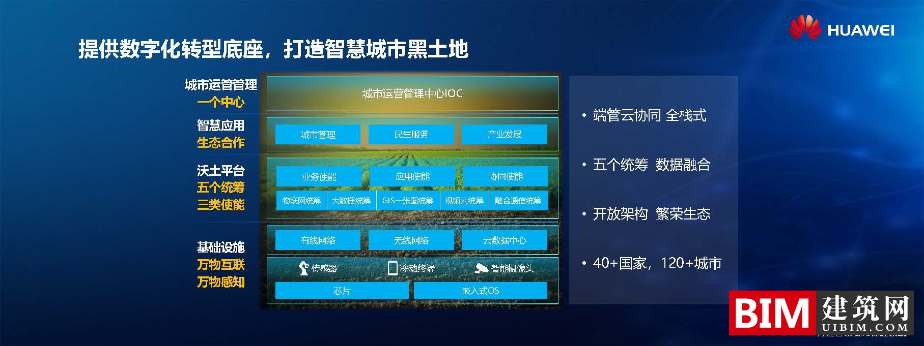 华为打造智慧城市汇报文档，引领新型智慧城市建设，智慧城市5G应用，技术文档下载