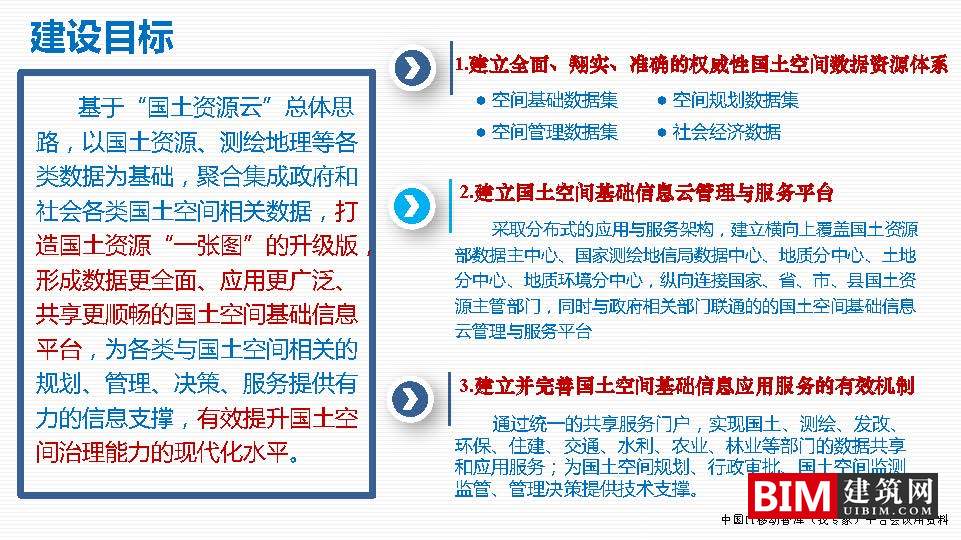 国土空间基础信息平台建设，一张图规划，GIS+BIM智慧城市汇报技术文档下载