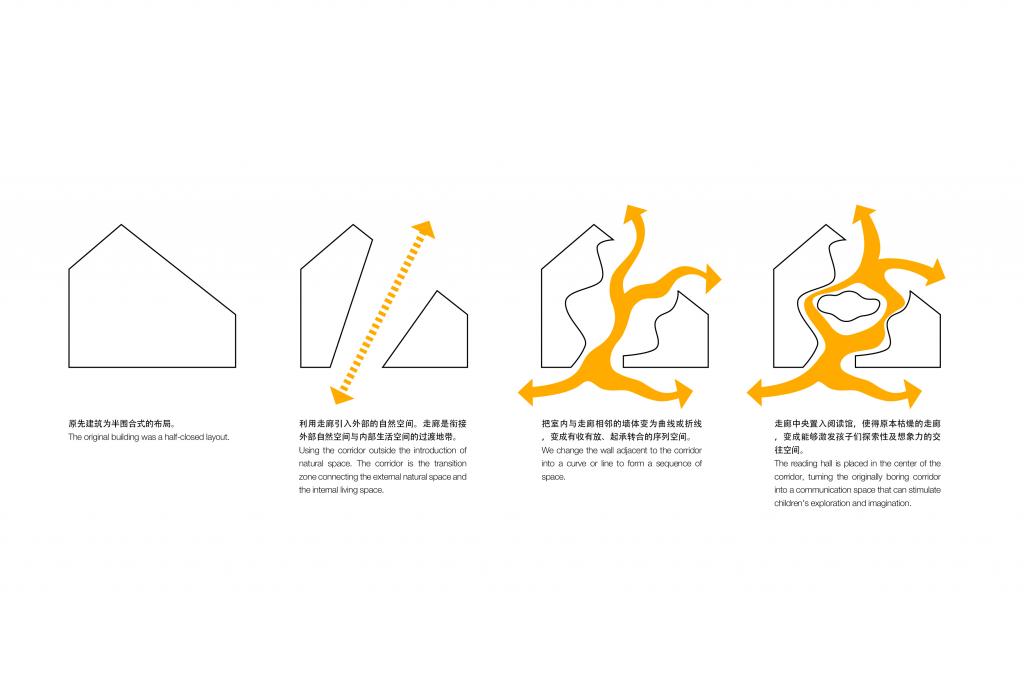 BIM建筑|KING’S KINDERGARTEN 金生幼儿园 / GROUNDWORK元新建城