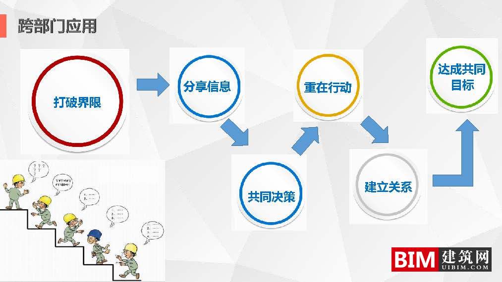 沈阳市“多规合一”信息平台开发及应用.pdf，智慧城市技术汇报文档下载