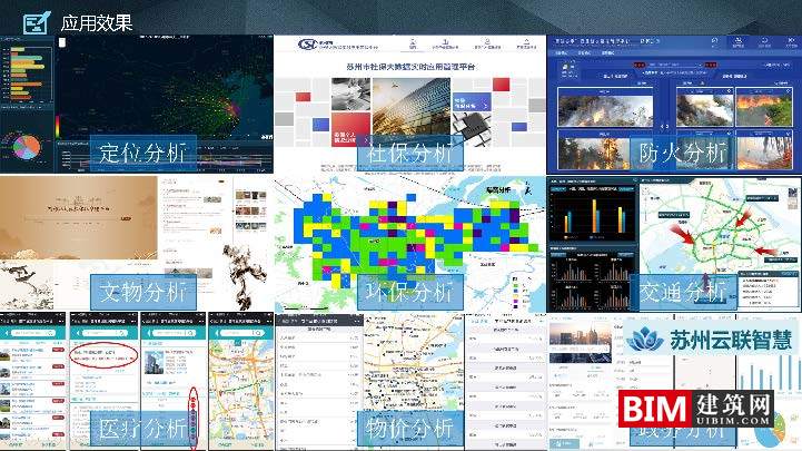 苏州市空间大数据平台及应用实践.pdf，智慧城市汇报技术文档.pdf