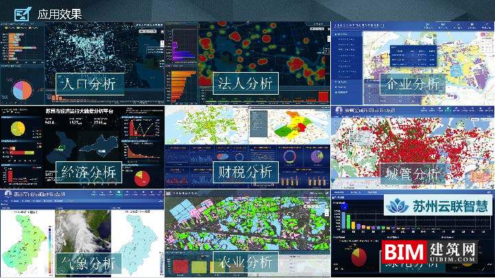 苏州市空间大数据平台及应用实践.pdf，智慧城市汇报技术文档.pdf