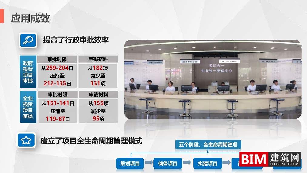 沈阳市“多规合一”信息平台开发及应用.pdf，智慧城市技术汇报文档下载