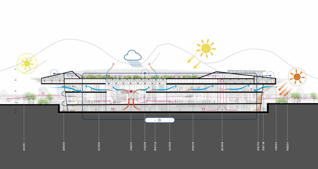 BIM建筑|长岛海洋生态文明综合试验区展览馆 / 华南理工大学建筑设计研究院工作十室+烟台市建筑设计研究院