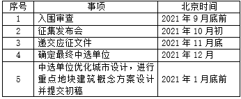 BIM建筑|大运河国家文化公园城市设计及概念设计方案国际征集公告