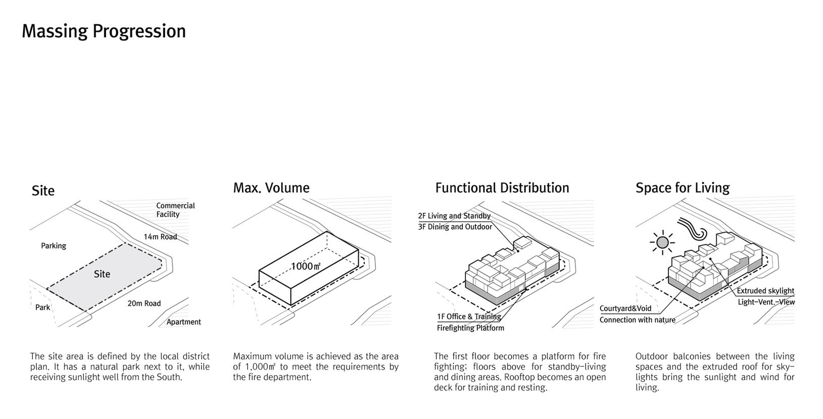 BIM建筑|江一洞119消防站 / OA-Lab