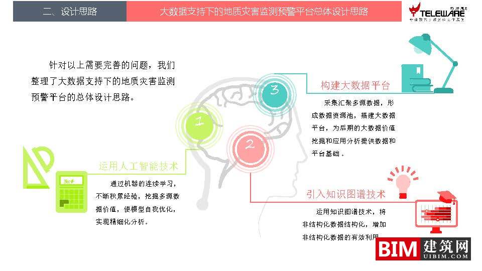 大数据支持下的地灾监测预警平台设计思路，智慧城市BIM技术文档下载