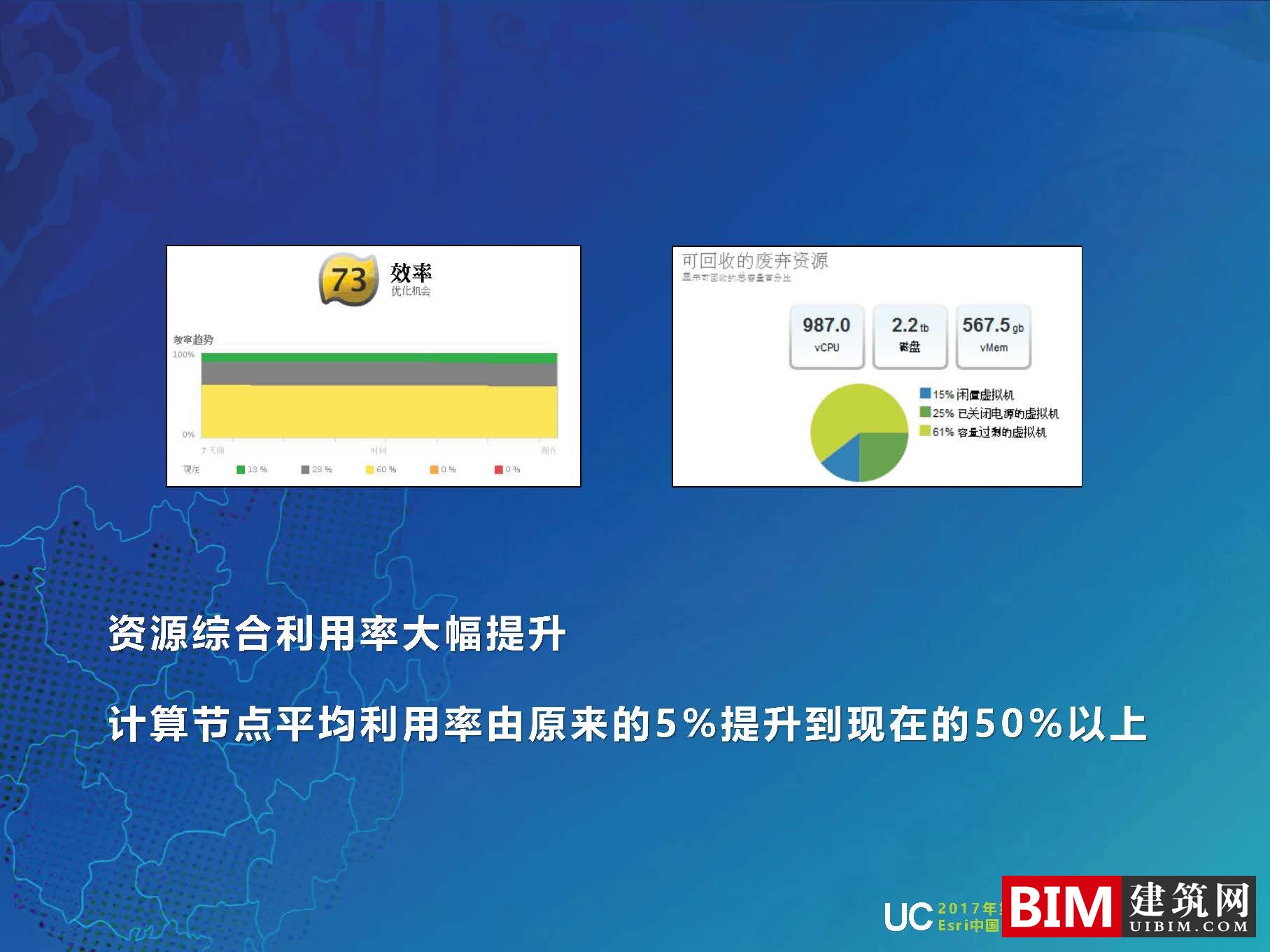 GIS广西国土空间基础信息平台建设，一张图规划，智慧城市汇报PDF技术文档下载