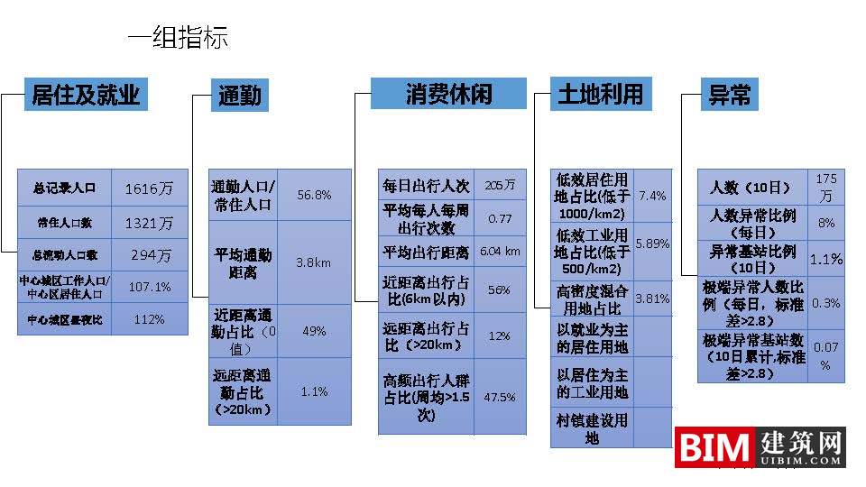 手机信令数据在城市规划中的应用：框架与案例.pdf，城市规划智慧城市汇报技术文档下载